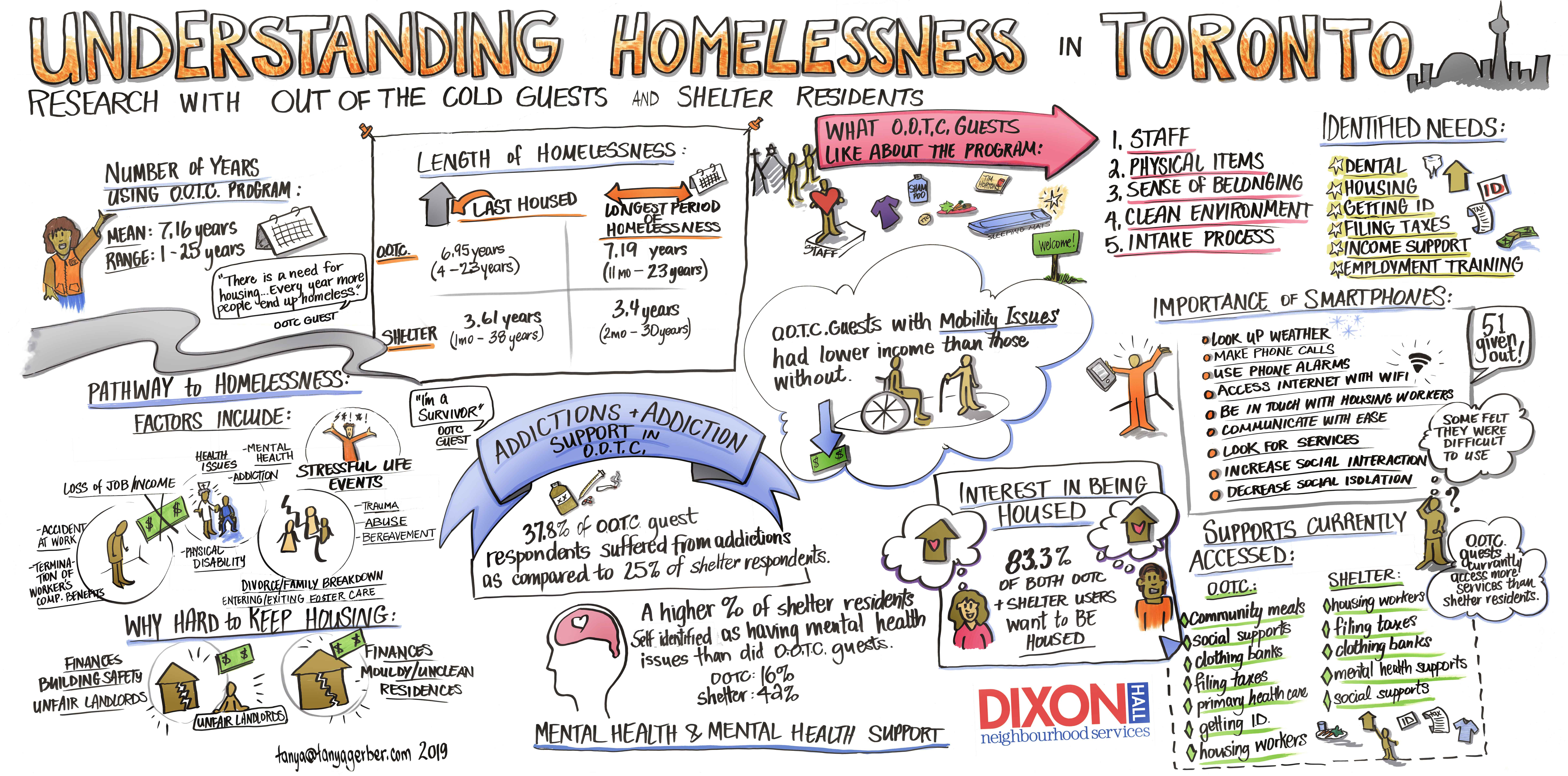 TGerber Understanding Homelessness DixonHall_edited-2