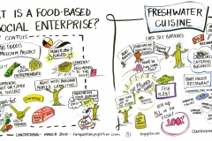 TGerber Couchiching Food Soc Enterprise & Freshwater Cuisine small