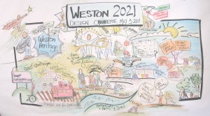 community visioning for Weton
